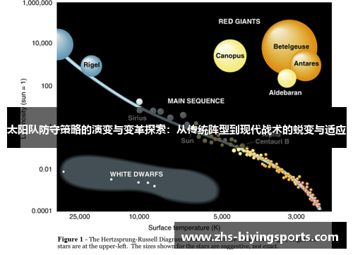 太阳队防守策略的演变与变革探索：从传统阵型到现代战术的蜕变与适应