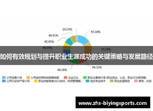 如何有效规划与提升职业生涯成功的关键策略与发展路径