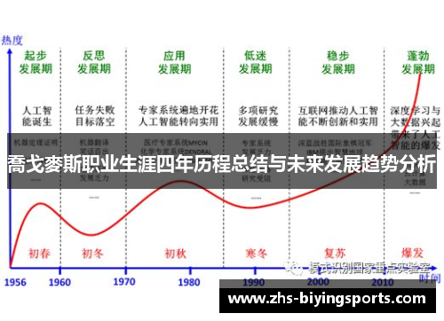 喬戈麥斯职业生涯四年历程总结与未来发展趋势分析