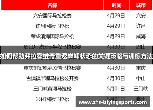 如何帮助弗拉霍维奇重返巅峰状态的关键策略与训练方法