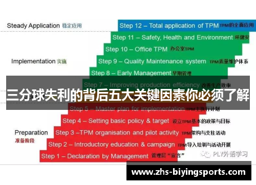 三分球失利的背后五大关键因素你必须了解