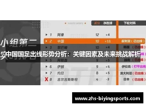 中国国足出线形势分析：关键因素及未来挑战解析