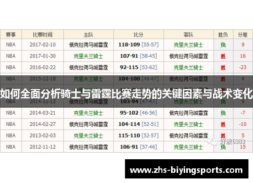 如何全面分析骑士与雷霆比赛走势的关键因素与战术变化