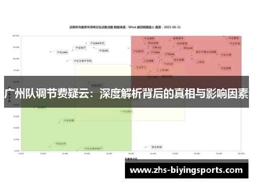 广州队调节费疑云：深度解析背后的真相与影响因素
