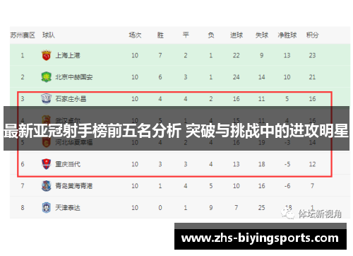 最新亚冠射手榜前五名分析 突破与挑战中的进攻明星