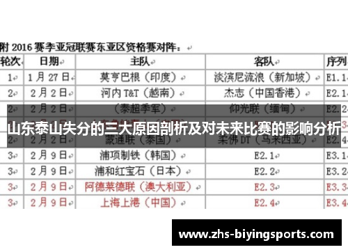 山东泰山失分的三大原因剖析及对未来比赛的影响分析