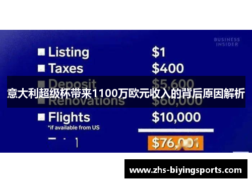意大利超级杯带来1100万欧元收入的背后原因解析