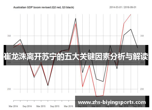 崔龙洙离开苏宁的五大关键因素分析与解读