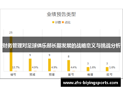 财务管理对足球俱乐部长期发展的战略意义与挑战分析
