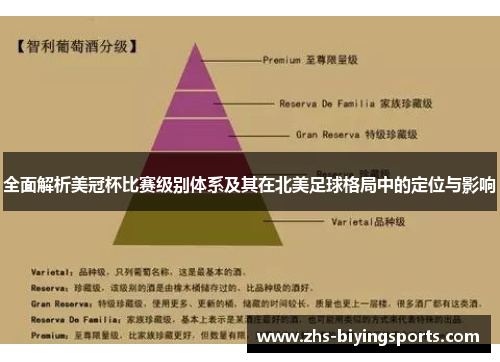 全面解析美冠杯比赛级别体系及其在北美足球格局中的定位与影响