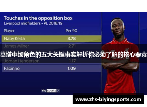 莫塔中场角色的五大关键事实解析你必须了解的核心要素 莫塔中场角色的五大关键事实解析你必须了解的核心要素