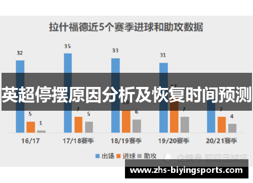 英超停摆原因分析及恢复时间预测